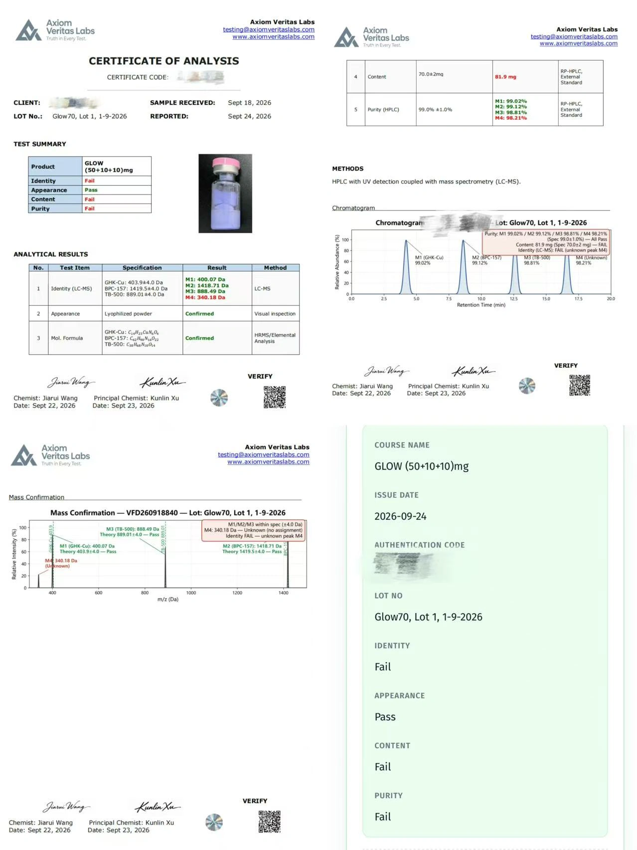 Source-provided COA example showing failed identity, content and purity tests